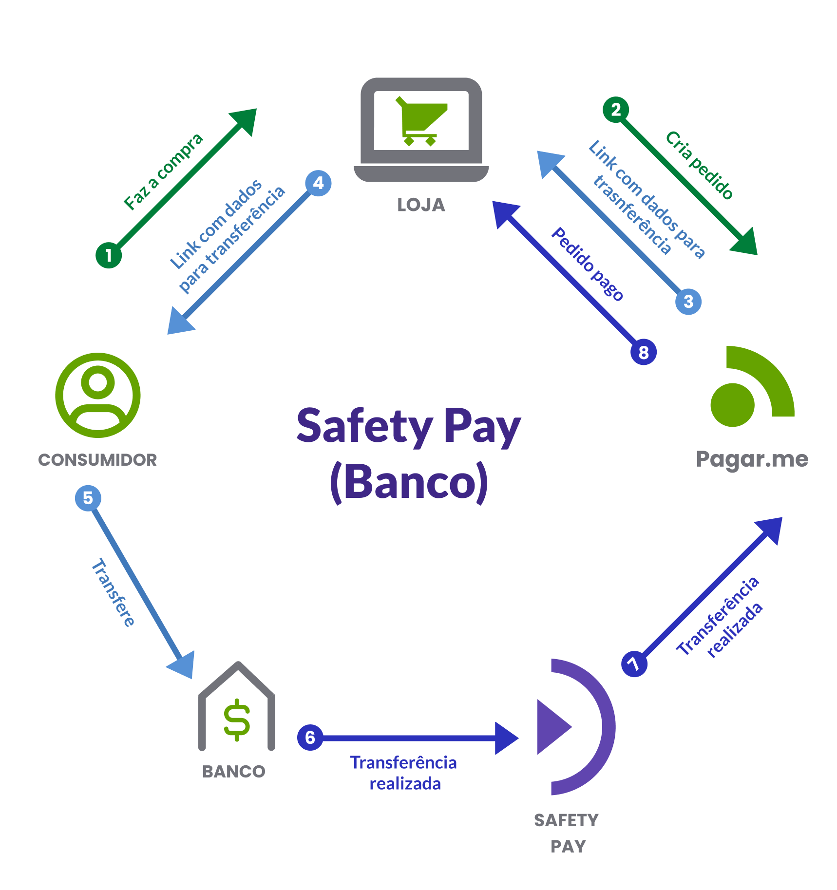 Safety Pay (Banco)-documentacao.png 1718