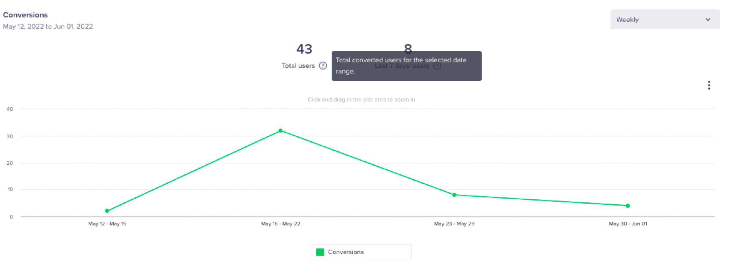 Conversations Analytics 2340