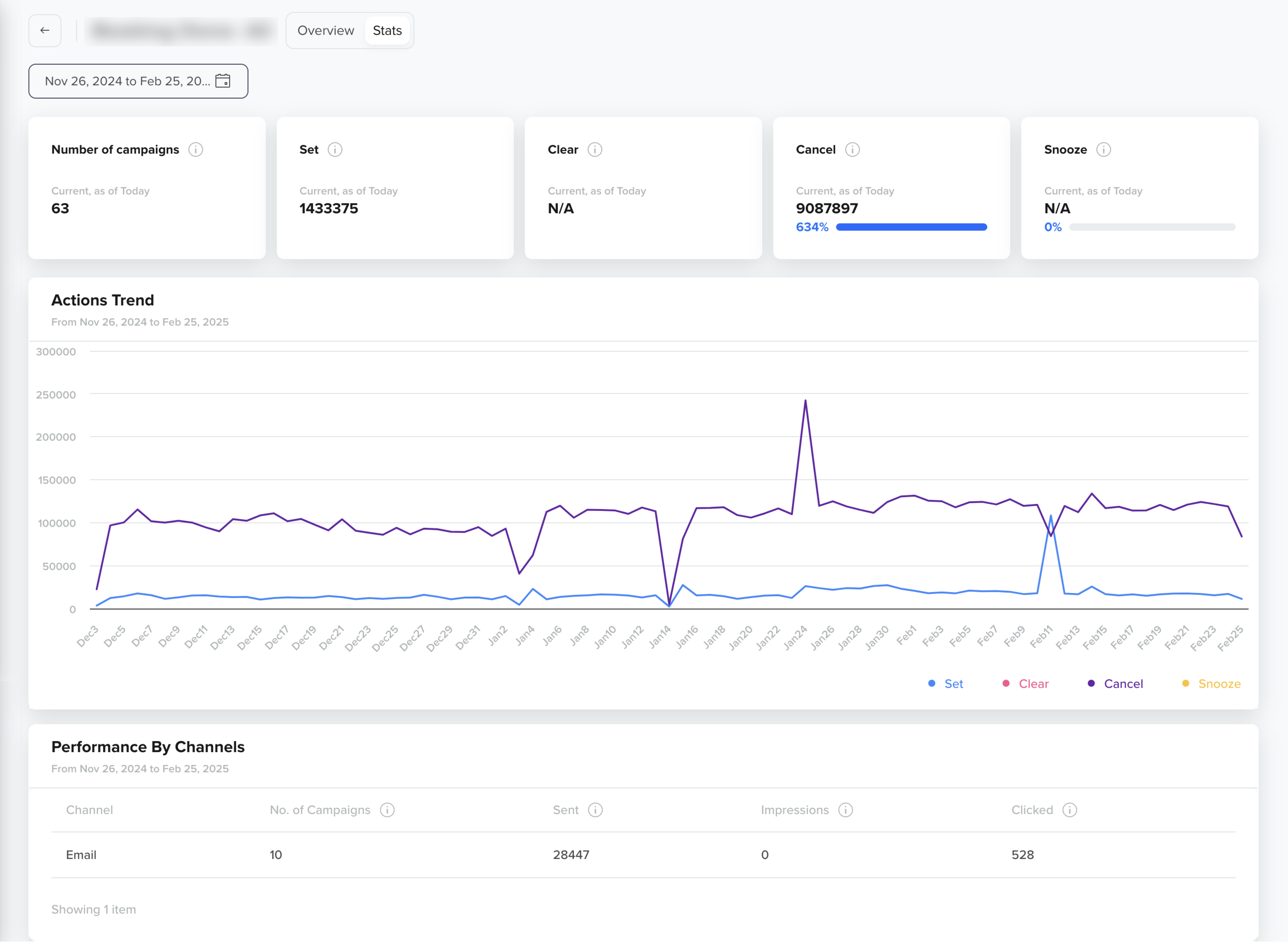 User Engagement Stats for Reminder