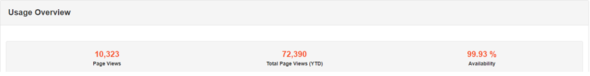 usage-overview.png DXP Dashboard