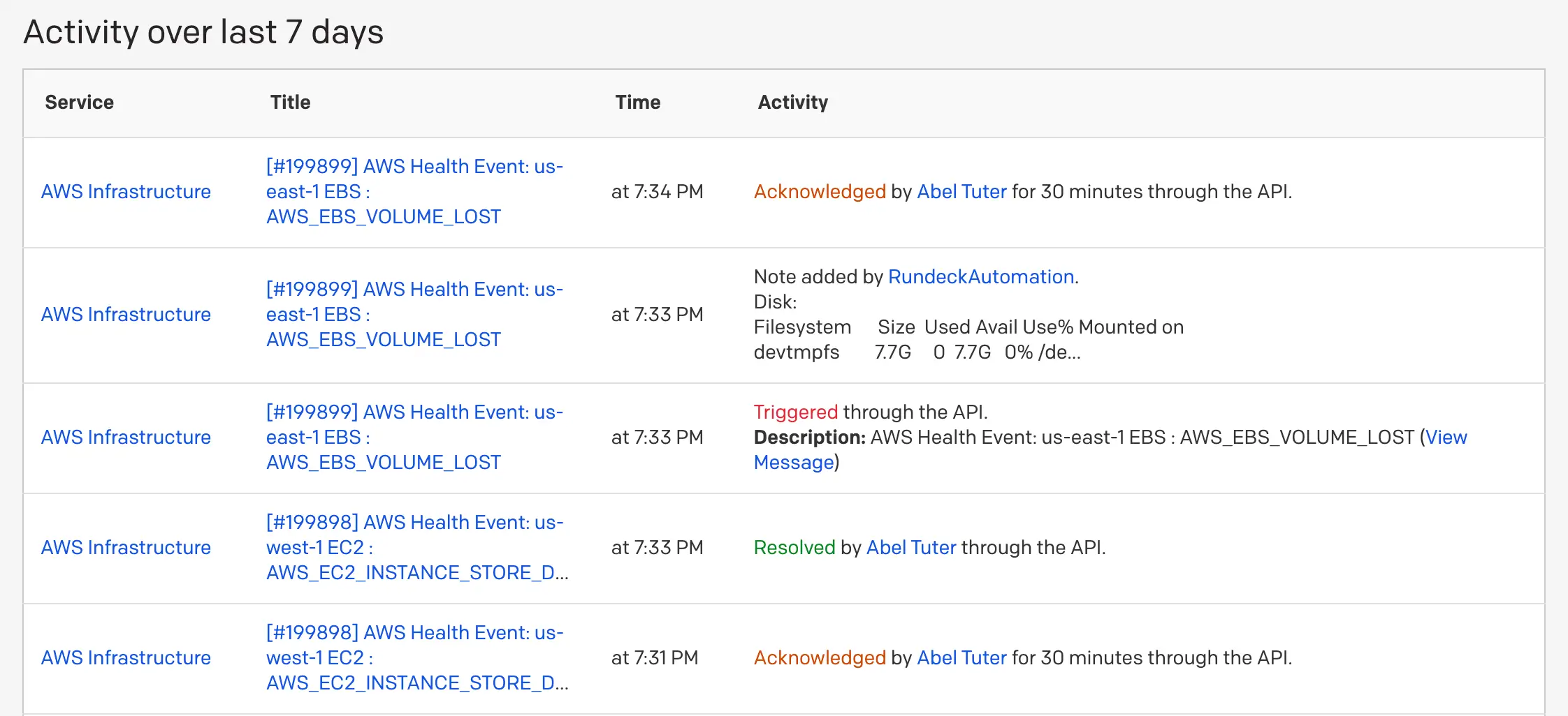 navigating-the-incidents-page-activity.png A screenshot of the PagerDuty web app showing Activity over last 7 days