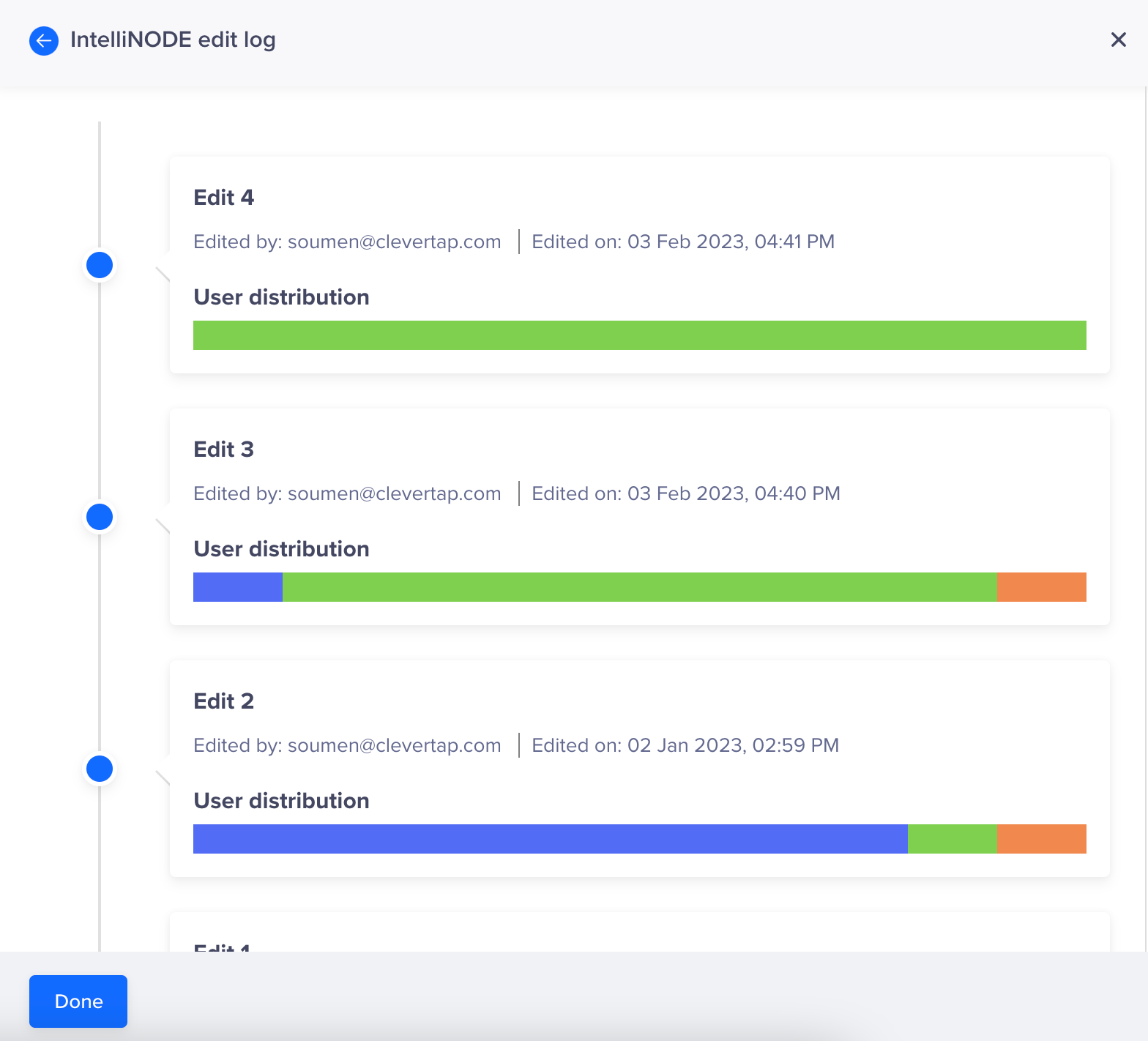 View user distribution changelog for manual and automated journeys 1568