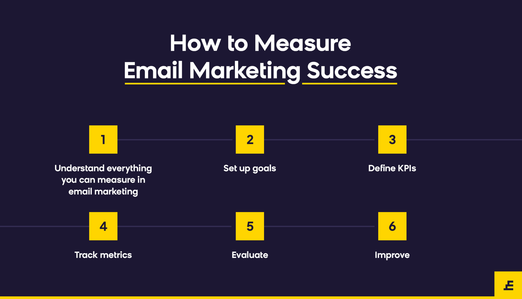 how-to-measure-email-marketing-2048x1174.png 2048