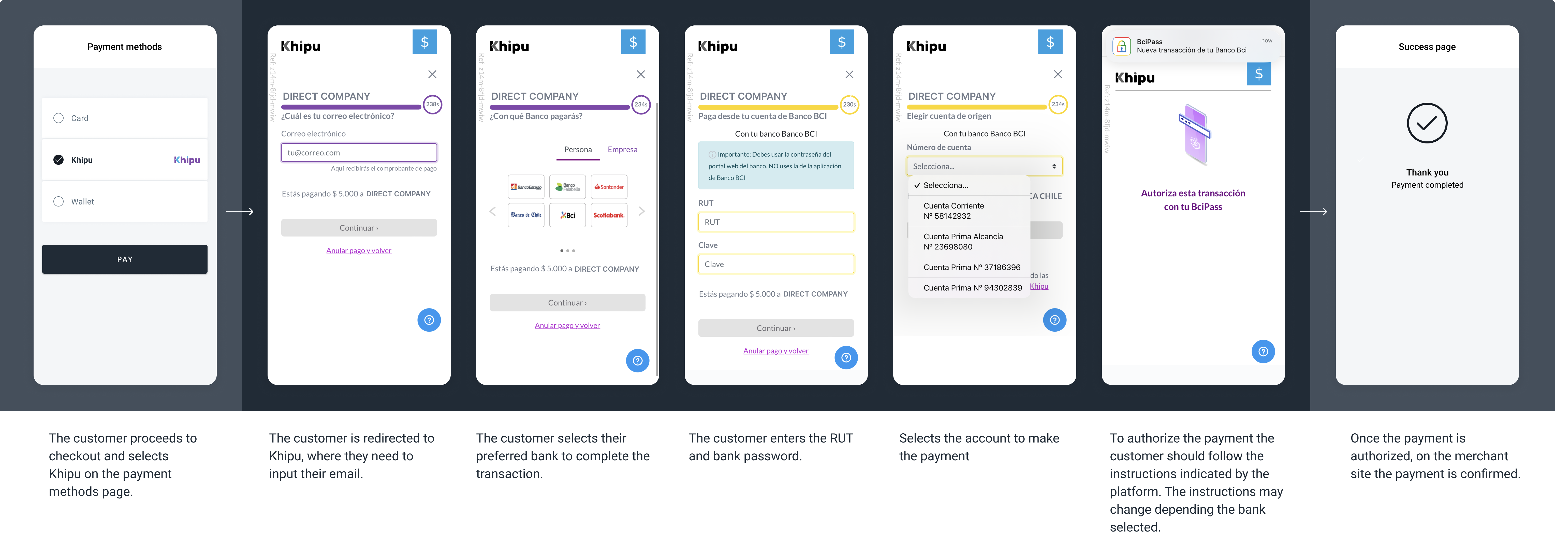 The screenshots illustrate a generic Khipu redirect flow.