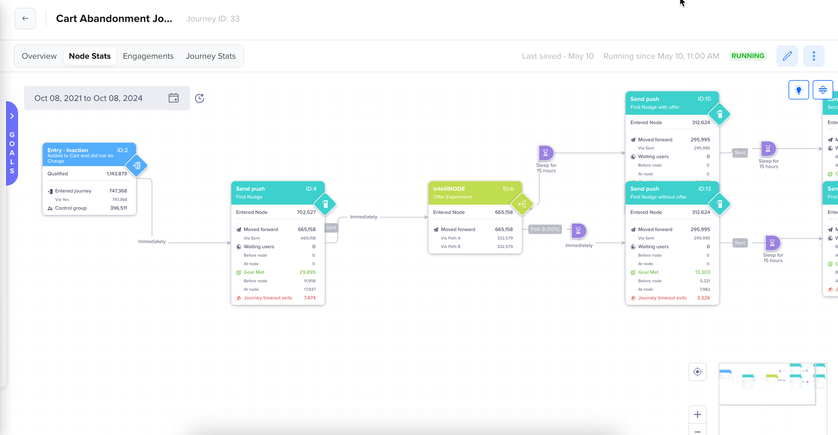 View IntelliNODE node stats for a Journey 2212