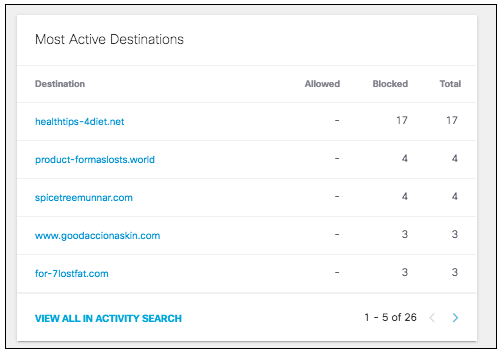 msot active destinations.png 501