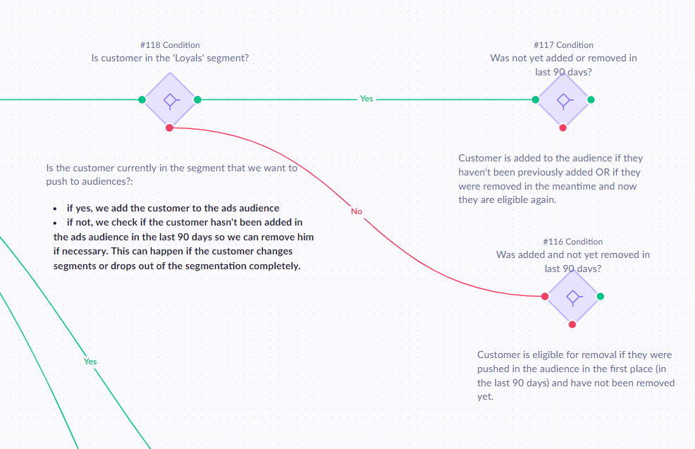 segmentation nodes.png 986