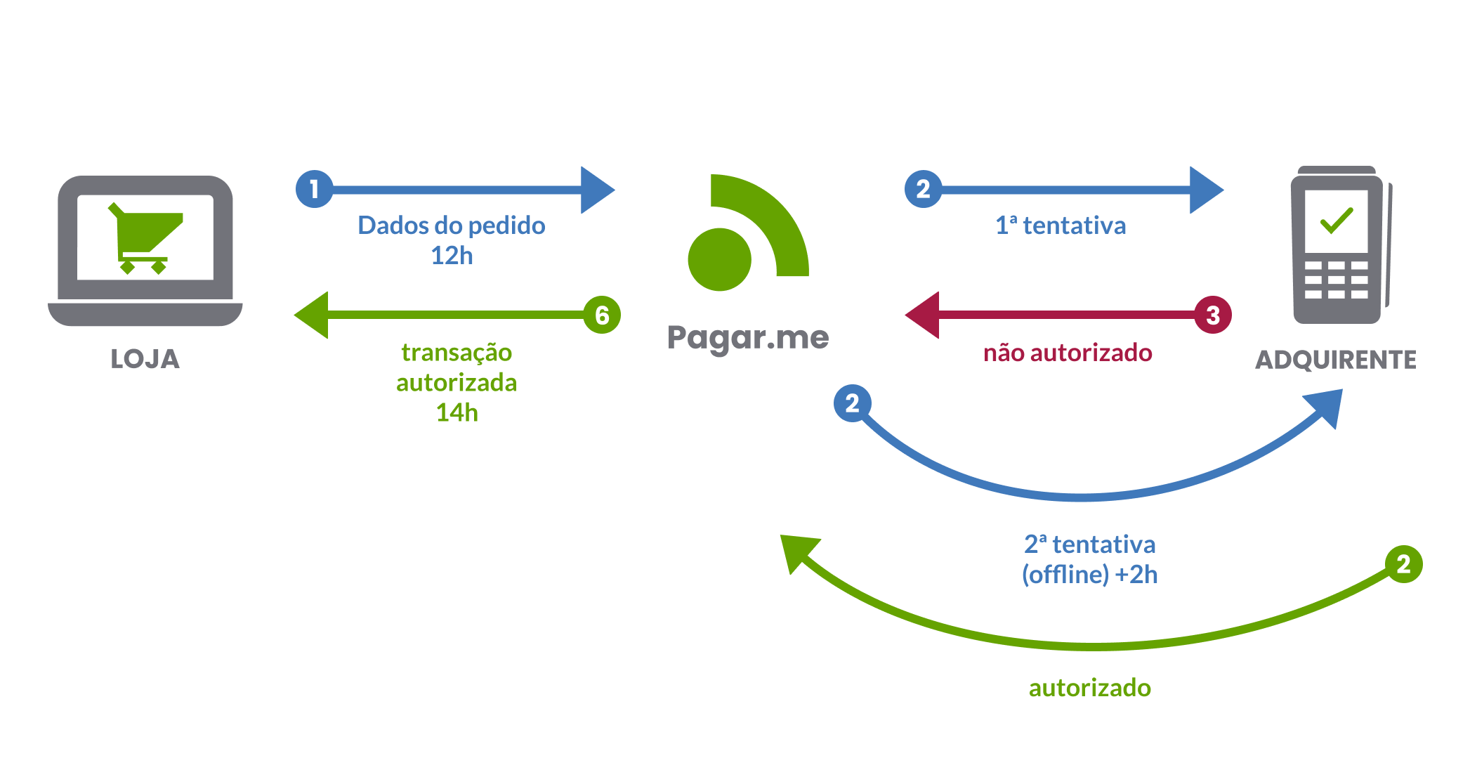 Retentativa-documentacao.png 2093