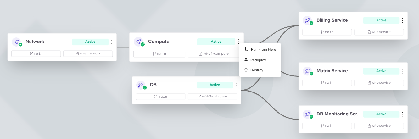 A Workflow example