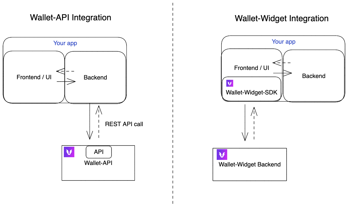 Wallet-AP vs Wallet-Widget