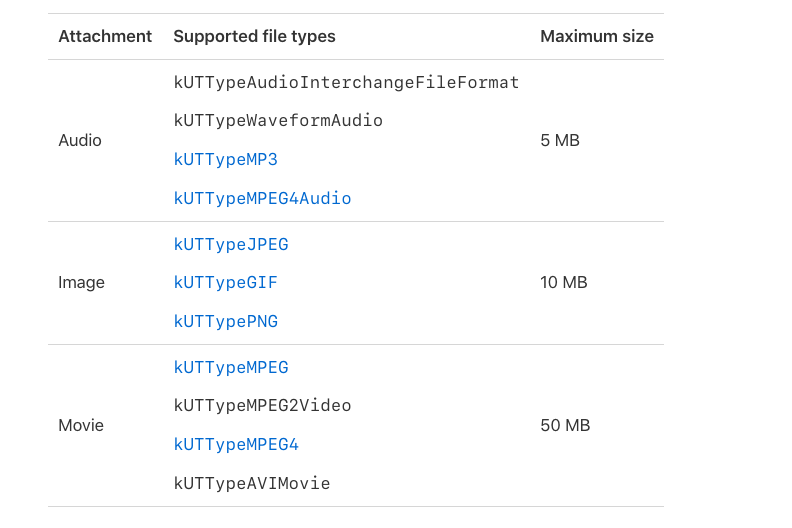 Media file sizes supported by iOS 792