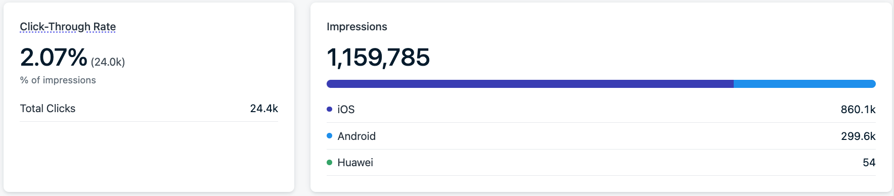 High-level statistics for an in-app message.