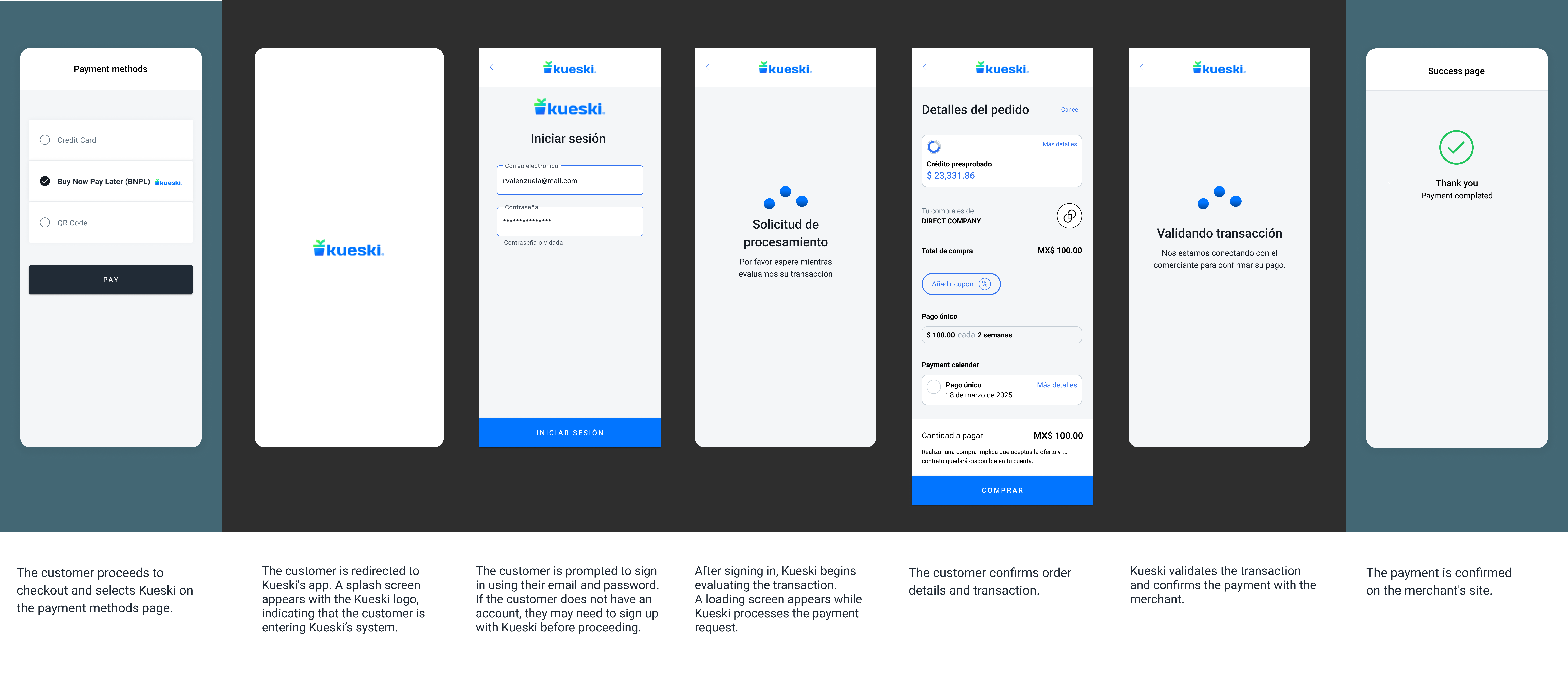 The screenshots illustrate a Buy Now Pay Later (BNPL) - Kueski Pay redirect flow.